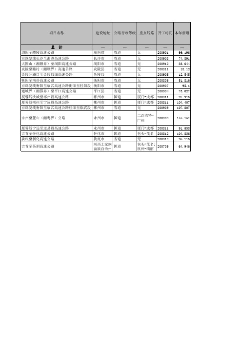 湖南省高速公路2012年新增里程