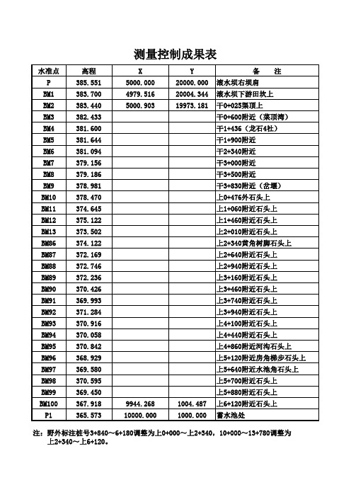 测量控制成果表