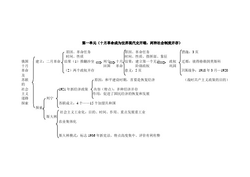 九年级下册历史复习线索