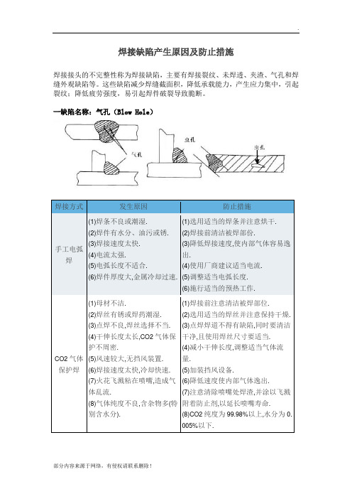 焊接缺陷产生原因及防止措施