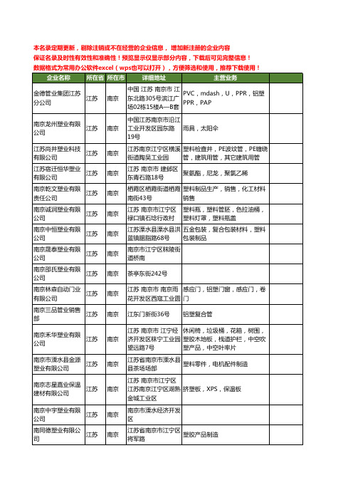 新版江苏省南京塑业工商企业公司商家名录名单联系方式大全249家