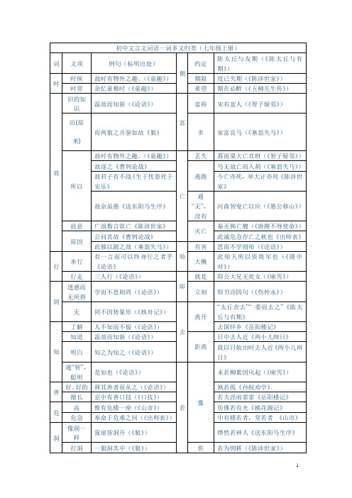 初中文言文词语一词多义归类