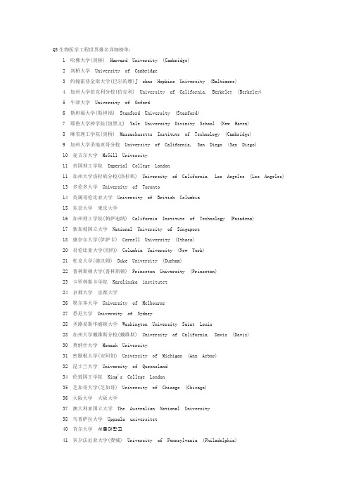 QS生物医学工程世界排名详细榜单