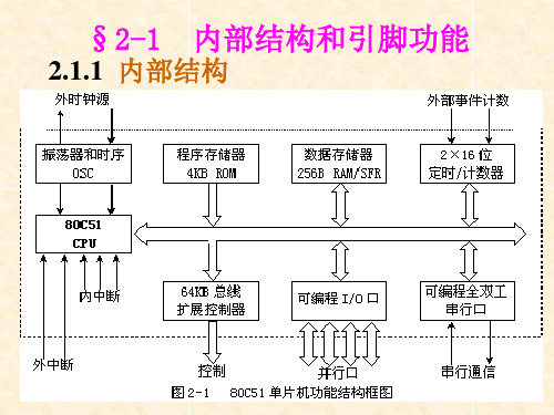 80C51单片机内部结构和工作原理