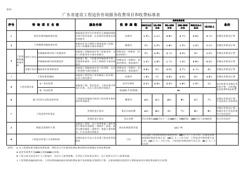 广东省建设工程造价咨询服务收费项目和收费标准表