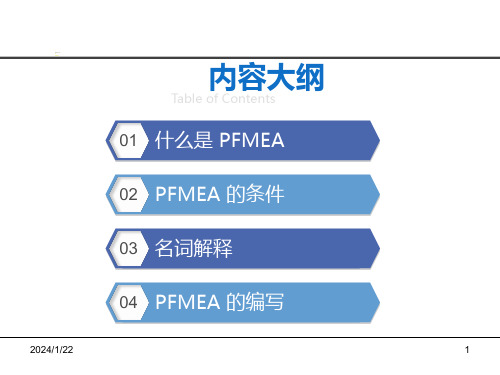 PFMEA培训资料