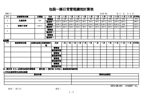 华盈恒信—金德精密—日常管理绩效计算表(11月)