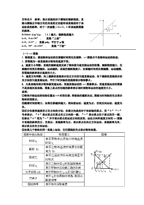 s-t v-t 图像