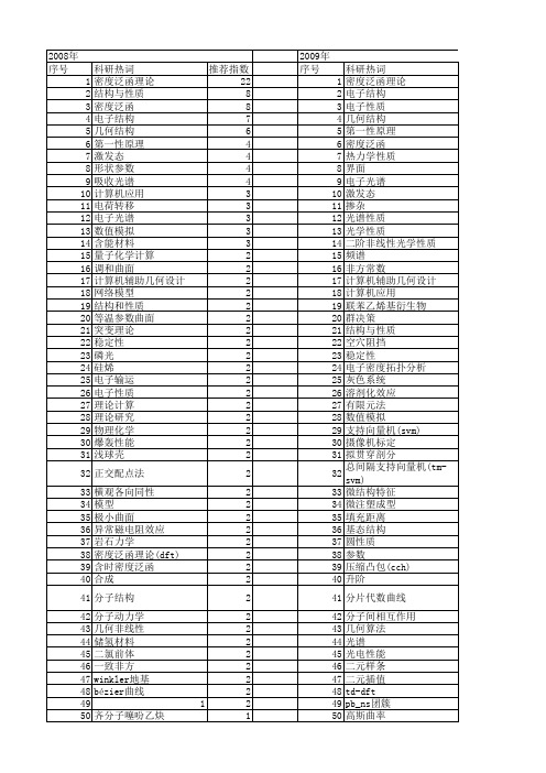【国家自然科学基金】_几何性质_基金支持热词逐年推荐_【万方软件创新助手】_20140802