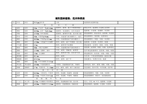 南阳园林植物种类表