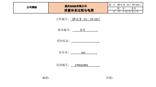 IATF16949-2016质量体系过程乌龟图