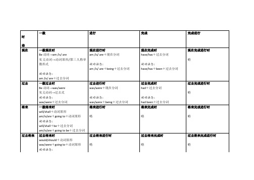 八大时态及其谓语形式