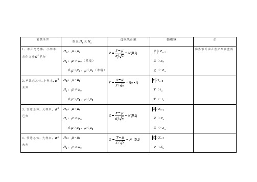 假设检验汇总