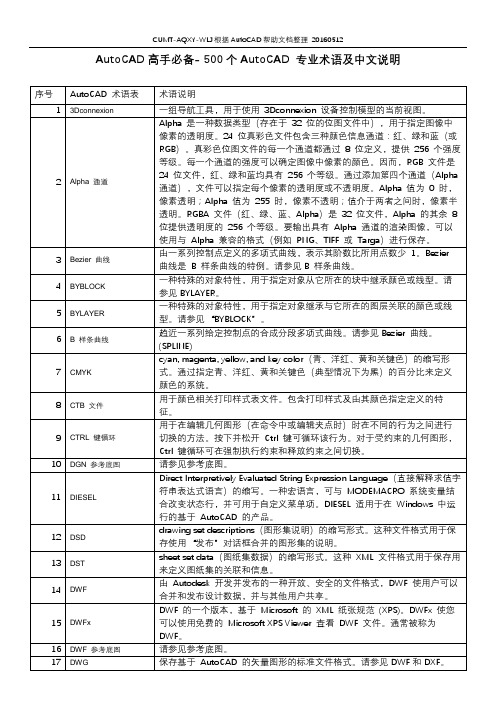 AutoCAD高手必备- 500个AutoCAD 专业术语及中文说明201605