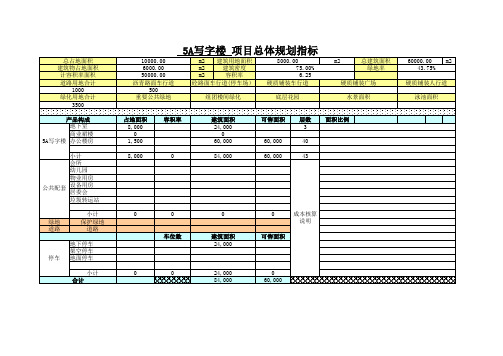 5A甲级写字楼建设项目成本测算实例(含车库)