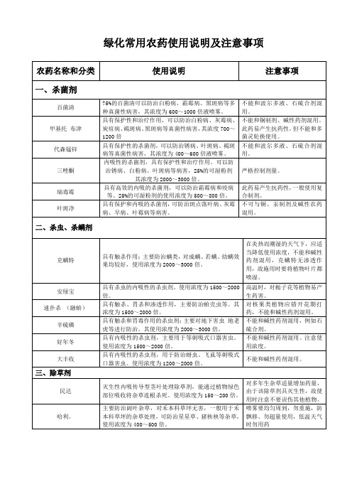 物业绿化常用农药使用说明及注意事项