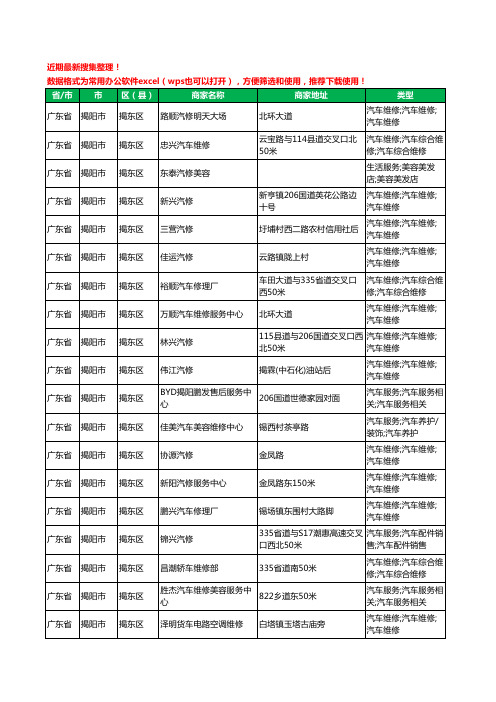 2020新版广东省揭阳市揭东区汽车维修工商企业公司商家名录名单黄页联系方式电话大全287家