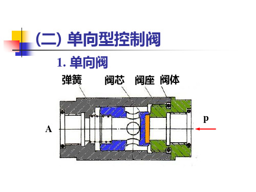 气动控制阀原理说明