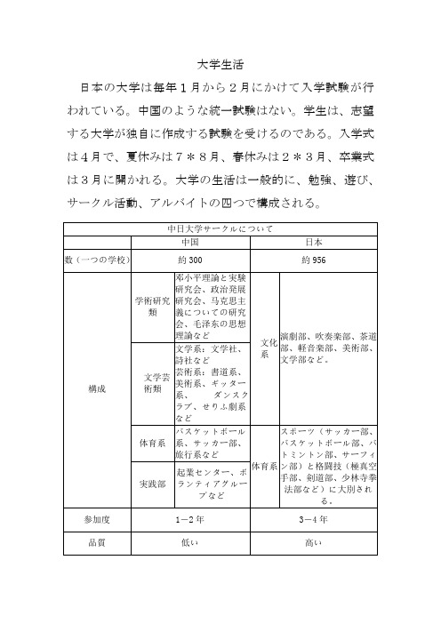 大学生活1