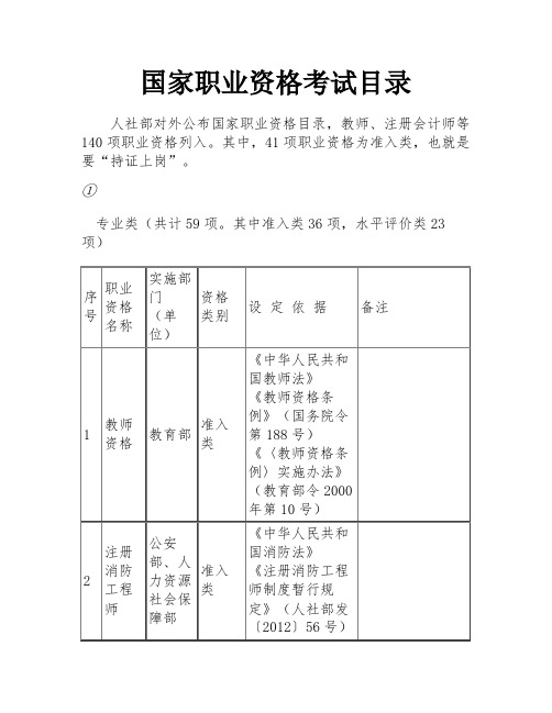 国家职业资格考试目录