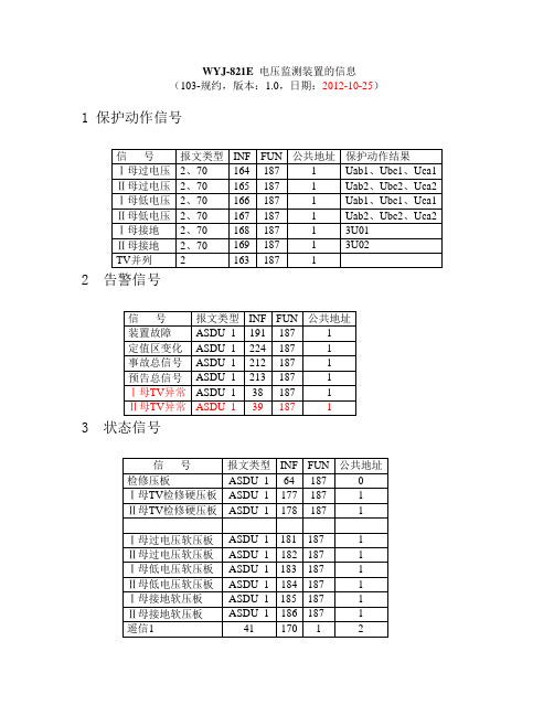 WYJ-821E电压监测装置的信息