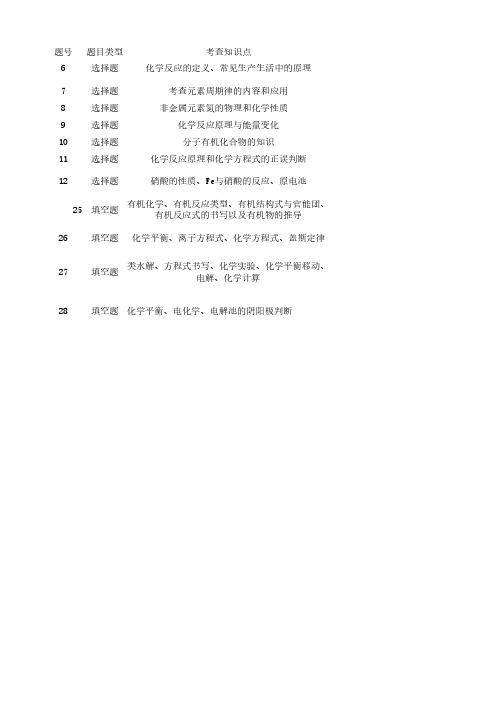 2015年北京高考化学试题分析