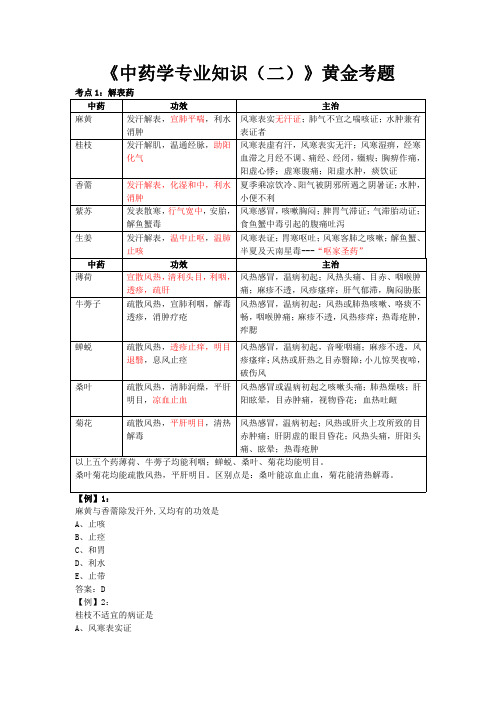 《中药学专业知识(二)》黄金考题