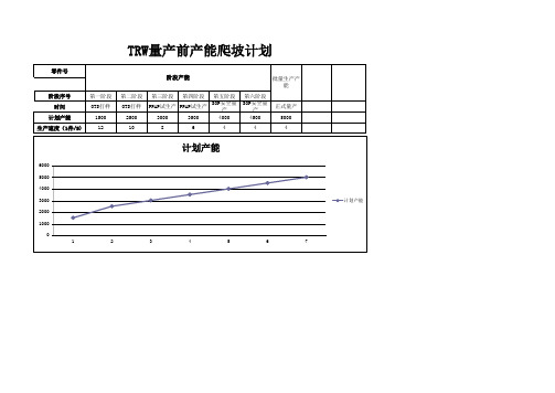 产能爬坡计划表格