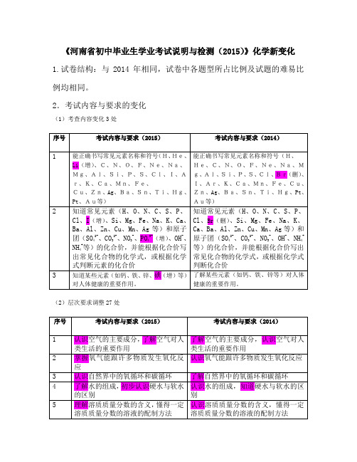 《河南省初中毕业生学业考试说明与检测(2015)》化学新变化