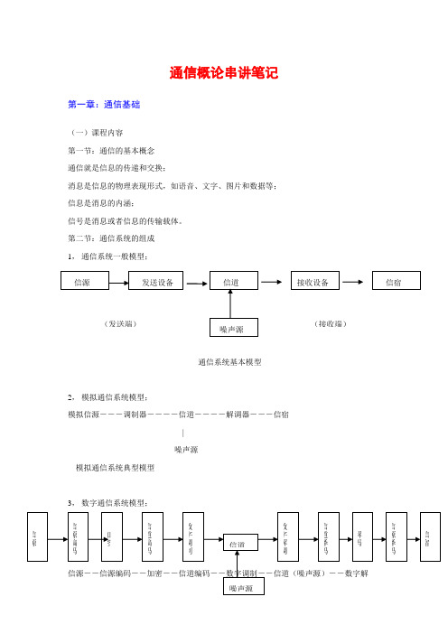 通信概论串讲笔记1课件资料