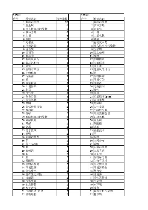 【国家自然科学基金】_有机污染物_基金支持热词逐年推荐_【万方软件创新助手】_20140731