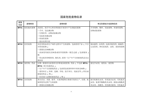 国家危险废物名录(用于废物代码查询)