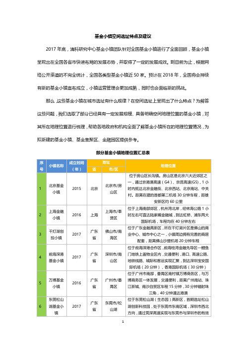 国内基金小镇空间选址特点详解及建议