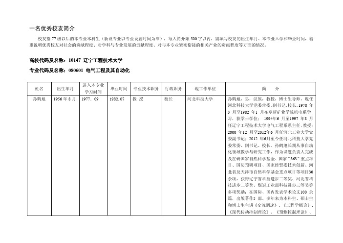 十名优秀校友简介-辽宁省普通高等学校本科专业信息平台