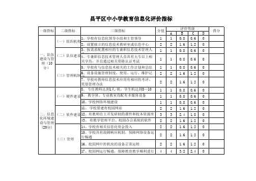 昌平区中小学教育信息化评价指标