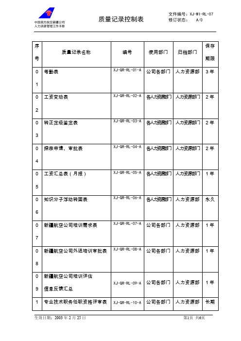 07质量记录控制表.doc