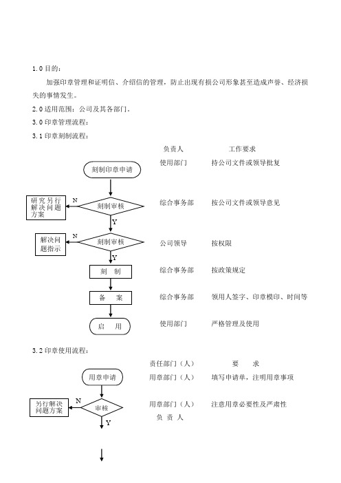 10印信管理规定.doc