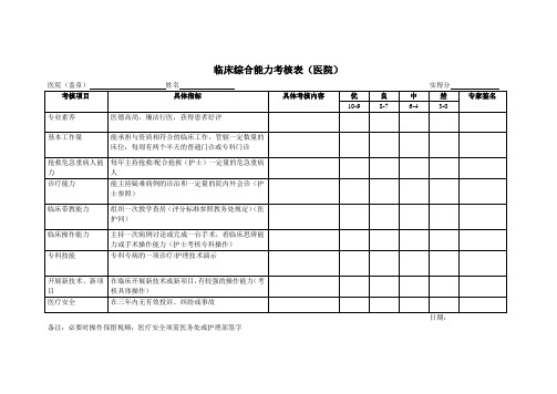 临床综合能力考核表医院