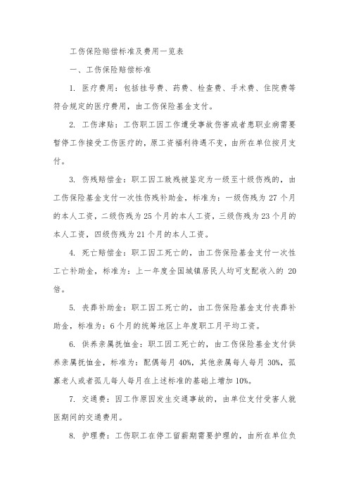 工伤保险赔偿标准及费用一览表