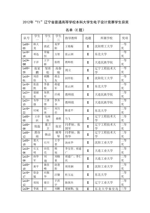 “TI”辽宁省本科大学生电子设计竞赛学生获奖名单(E题)