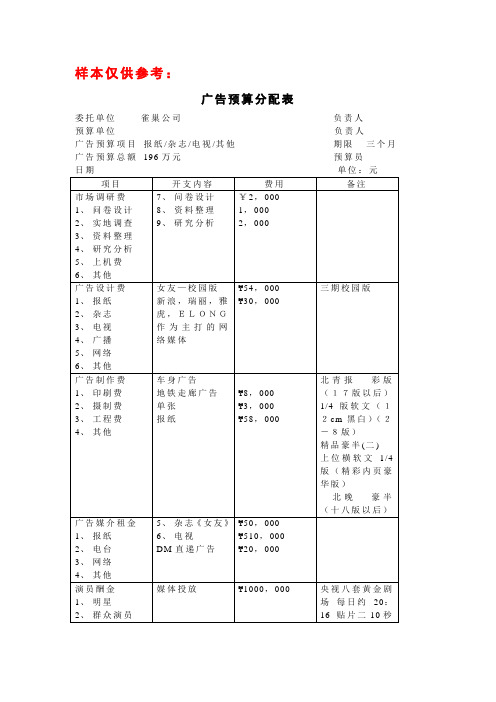 广告预算参考样本