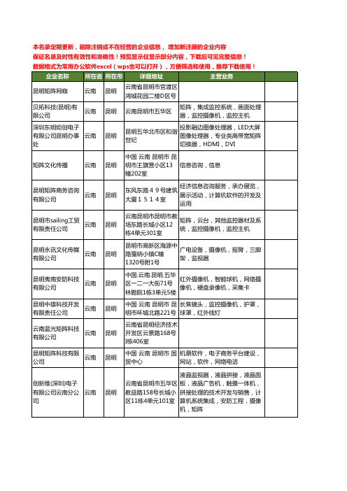 新版云南省昆明矩阵工商企业公司商家名录名单联系方式大全12家