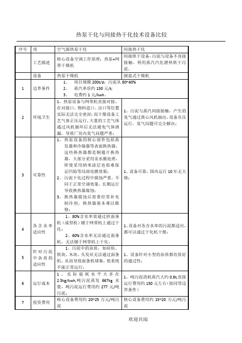 低温热泵干化与热干化技术设备比较