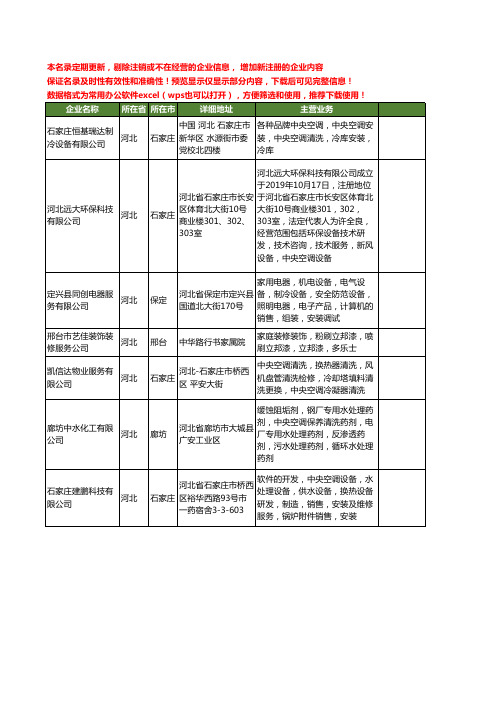 新版河北省中央空调清洗工商企业公司商家名录名单联系方式大全160家