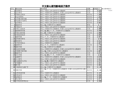 核心期刊影响因子排名