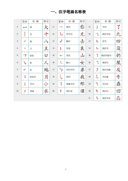 国家规定的汉字笔画名称、笔顺规则表-小学生需掌握