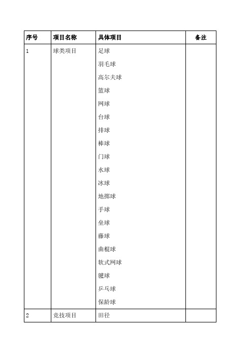 体育项目分类