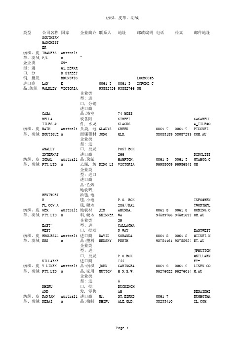 2009年度广交会买家名录纺织、皮革、羽绒