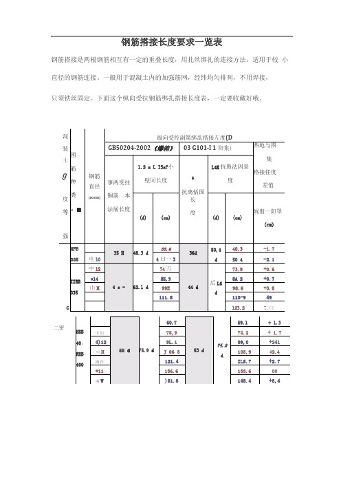 钢筋搭接长度要求一览表