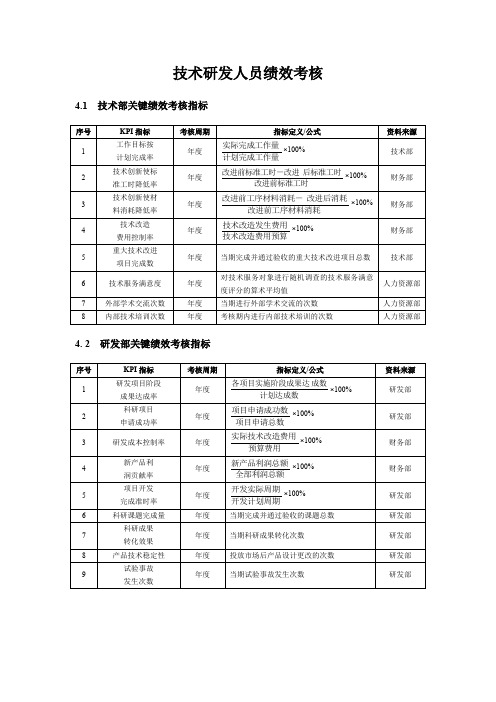 研发人员KPI绩效指标考核